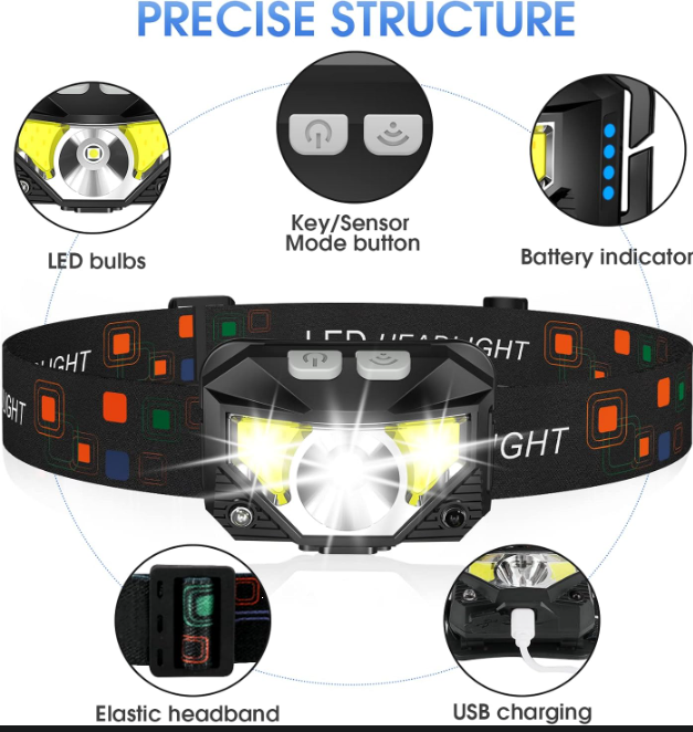 Rechargeable LED Headlamp 2-Pack with Motion Sensor & 8 Lighting Modes