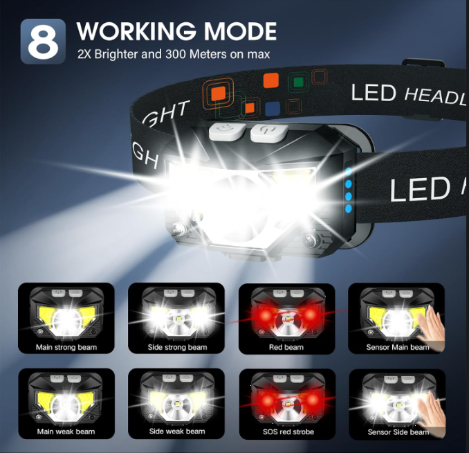 Rechargeable LED Headlamp 2-Pack with Motion Sensor & 8 Lighting Modes