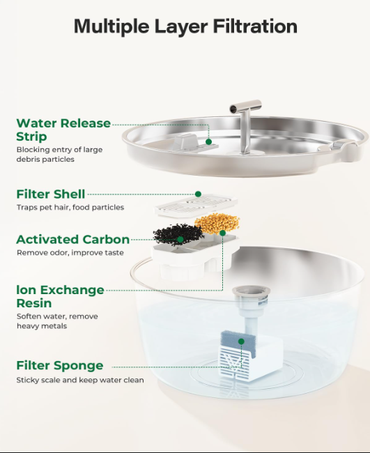 Stainless Steel Cat Water Fountain – 3.2L