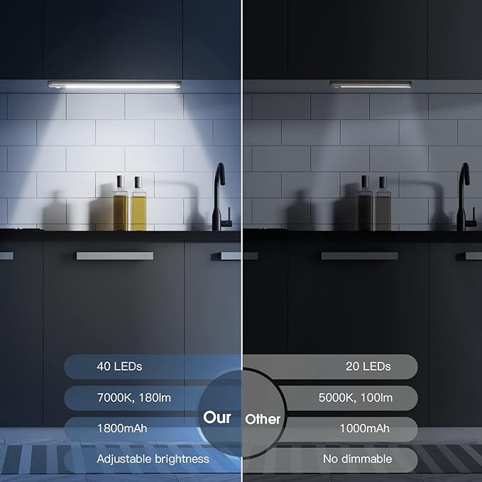 10" Under Cabinet Motion Sensor Lights – Rechargeable LED Closet Light (2 Pack)