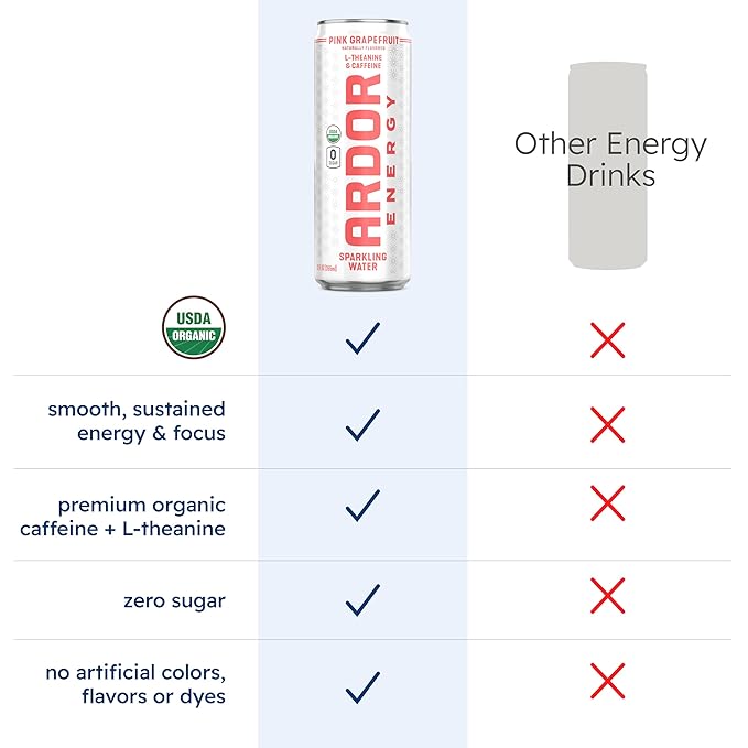 ARDOR ENERGY Sparkling Water with 100mg Natural Caffeine & 200mg L-Theanine from Organic Green Tea for Smooth Energy & Focus | Healthy Energy Drink | No Sugar, Zero Calories, Vegan, Gluten-Free | Pink Grapefruit (Pack of 12, 12oz cans)