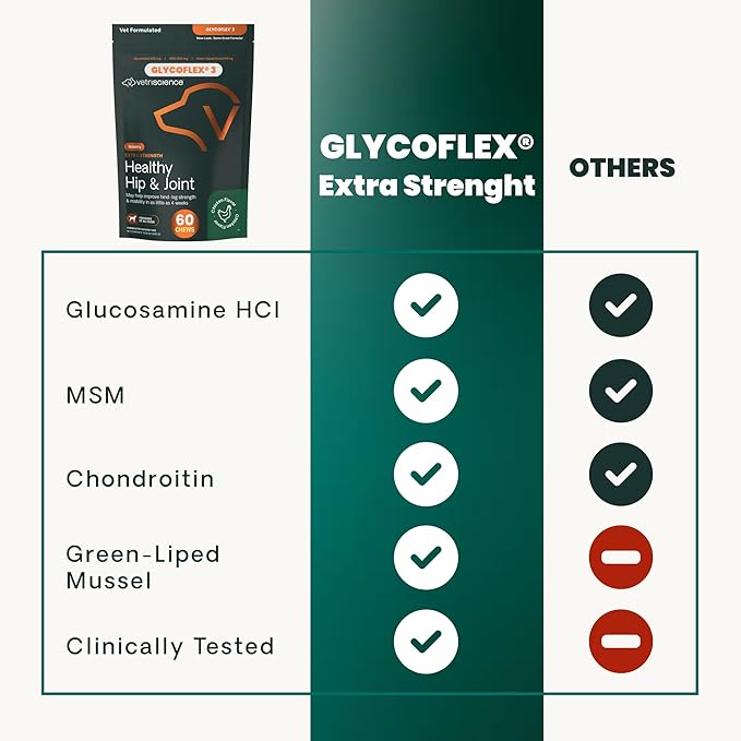 VetriScience Extra Strength Healthy Hip & Joint Chews, GlycoFlex Glucosamine and Green-Lipped Mussel Joint Support Supplement for Dogs, Promote Mobility & Soothe Joint Discomfort, Chicken, 60 Count