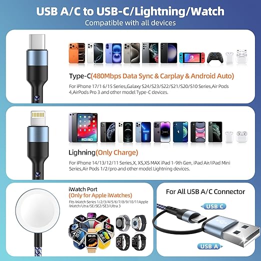3 in 2 Multi Charging Cable for Apple Watch Charger/iPhone Charger/CarPlay Cable, Travel Vacation Essentials, (2Pack 5FT) USB C/L/iWatch Charging Cords for iWatch 11-1/iPhone 17-12, Android Car, Blue