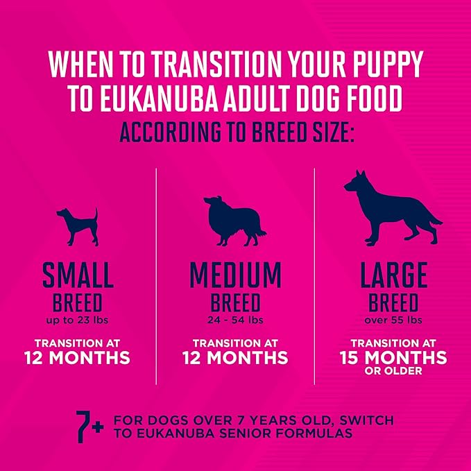 Eukanuba Puppy Small Breed Dry Dog Food, 15 lb Bag
