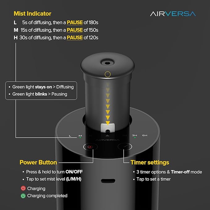 Airversa Waterless Diffuser for Essential Oil, Car Diffsuer, Battery Operated Nebulizer, 0.7 Fl Oz/ 20mL, Mini Scent Air Machine, 3 Timers & 3 Mist Levels for Home, Room, Car, Office - AN6 Yogurt
