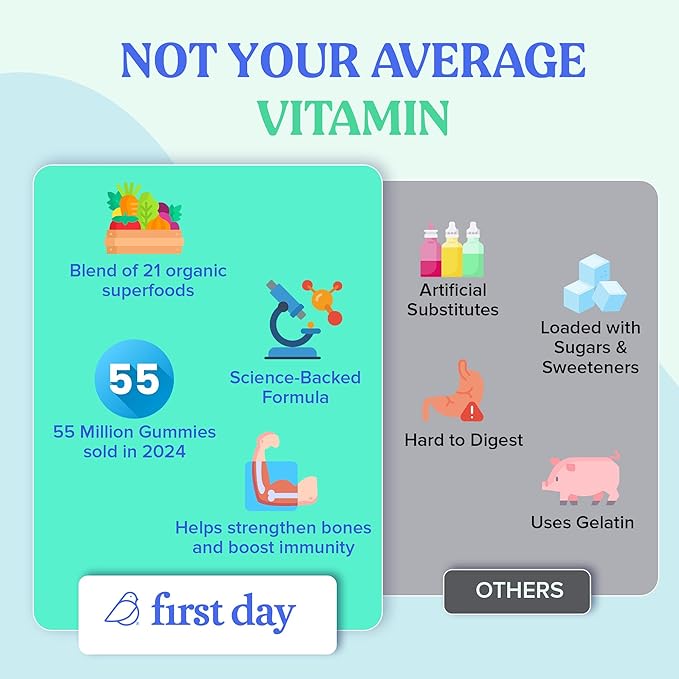 FIRST DAY Toddler Multivitamin Gummies (Ages 2-3)| Kids Multivitamin Gummies with Vitamins A C D3, B2, B12, Choline, Folate and 21 Organic Superfoods| (30 Day Supply)