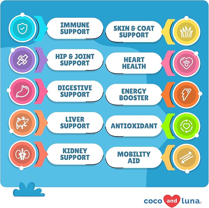 Multivitamin for Dogs - 120 Chewable Tablets with Glucosamine and Chondroitin - Fish Oil & Vitamins with Coq10 for Skin & Heart Health, Gut & Immune Support