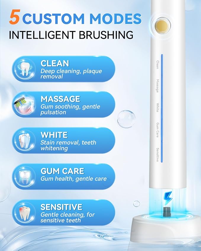Sonic Electric Toothbrush with 40000VPM Cleaning Power for Adults&Kids, 60-Day Battery Life Rechargeable Power Toothbrush with 5 Modes, 2-Min Smart Timer, 7 Brush Heads & Travel Case (White, 1 Count)