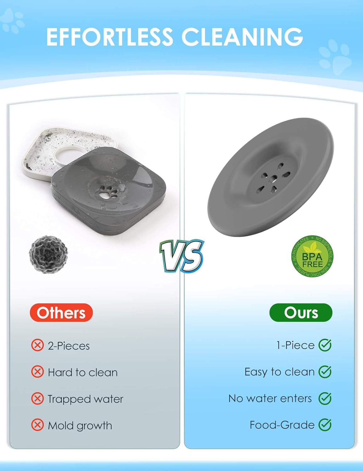 Stainless Steel No-Spill Water Bowl for Dogs & Cats