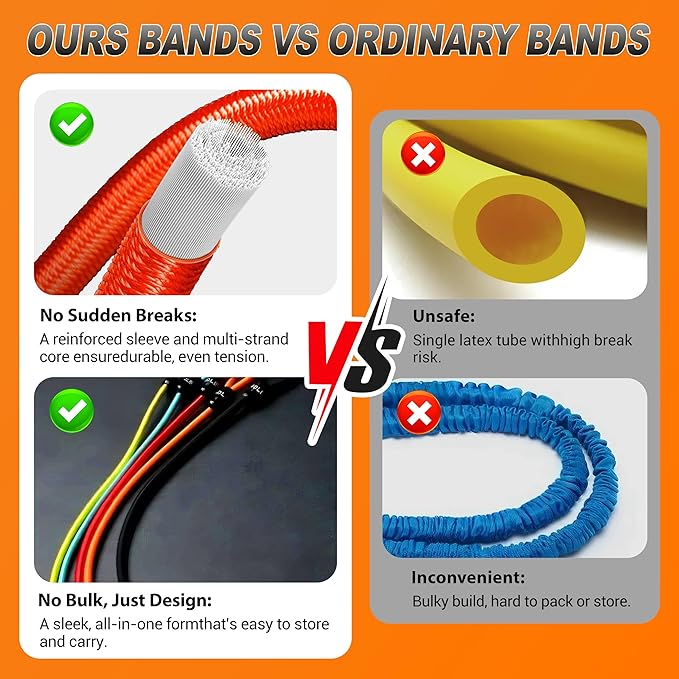 Resistance Bands for Working Out,150LBS Exercise Bands with Handles,Workout Bands for Men Women, Fitness Bands Set for Muscle Training, Strength, Slim, Yoga, Home Gym Equipment