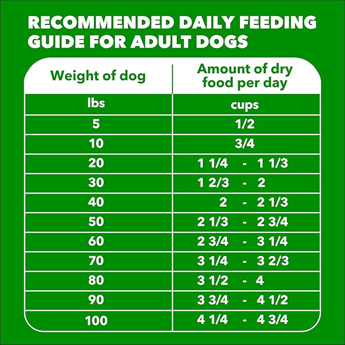 IAMS Proactive Health Adult Minichunks Dry Dog Food Chicken & Whole Grain Recipe, 30 lb. Bag