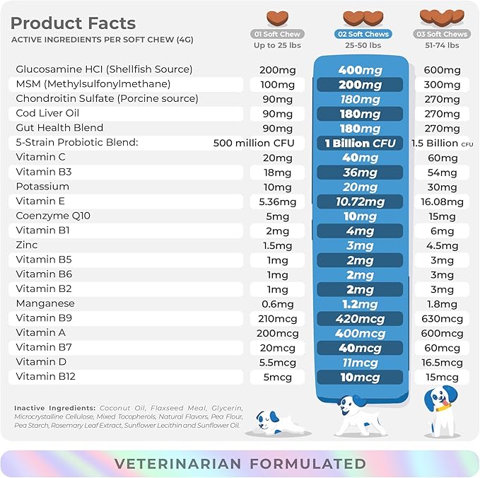 Multivitamin for Dogs - Glucosamine Chondroitin for Joint Support + Digestive Enzymes & Probiotics - Cod Liver Oil & Vitamins with Coq10 for Skin & Heart Health, Gut & Immune Support